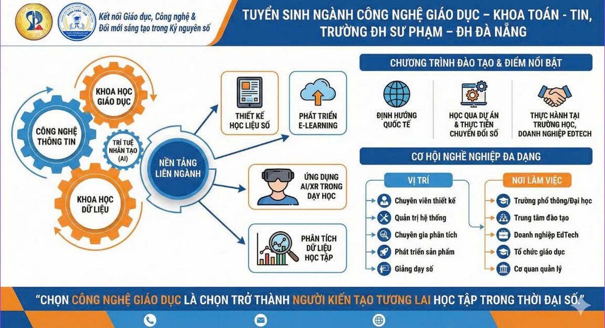 Công nghệ giáo dục