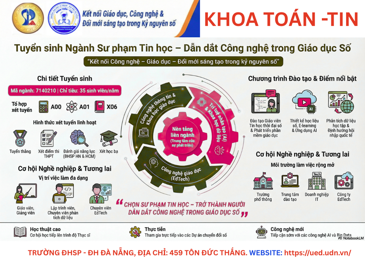 Sư phạm Tin học